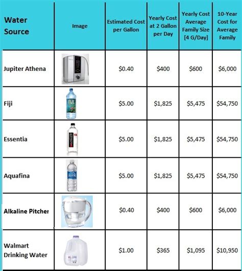 water bottle brands tested|bottled water comparison chart.